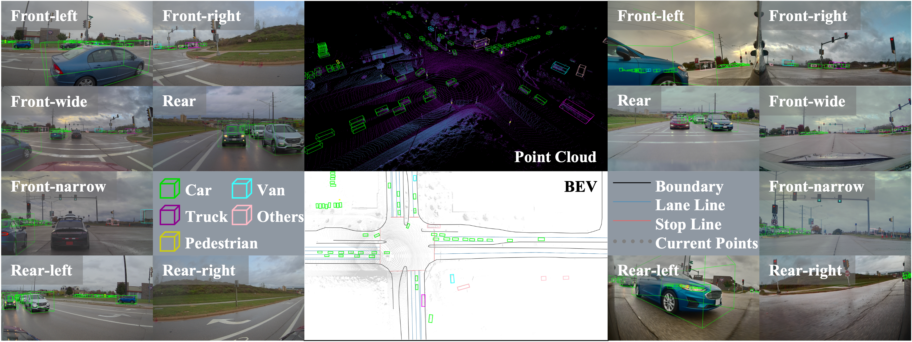 Multi-view cameras, point cloud and BEV